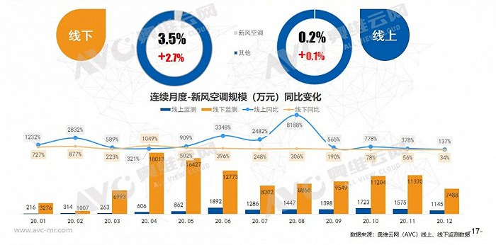 健康家电空气环境机潜力无限 EBC英宝纯城市代理商火热招募中