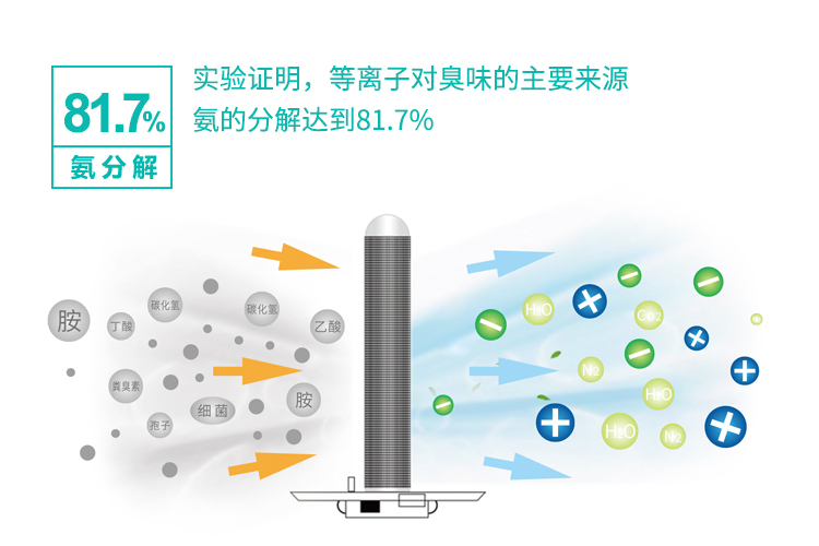 EBC空气除臭杀菌机，助力厕所革命！