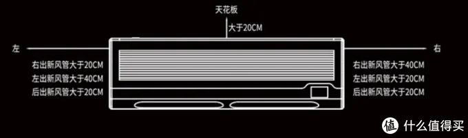 安全健康真舒适！见识一下黑科技：EBC空气环境机！