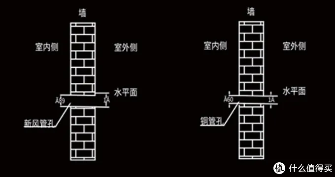 安全健康真舒适！见识一下黑科技：EBC空气环境机！