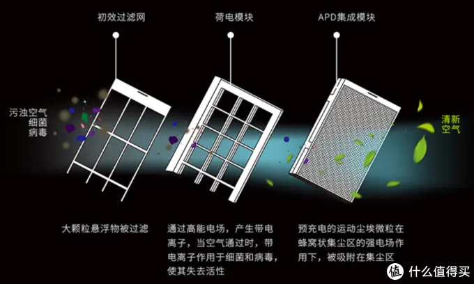安全健康真舒适！见识一下黑科技：EBC空气环境机！