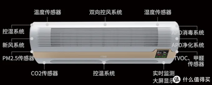万元级的挂式“空调”，有何过人之处？