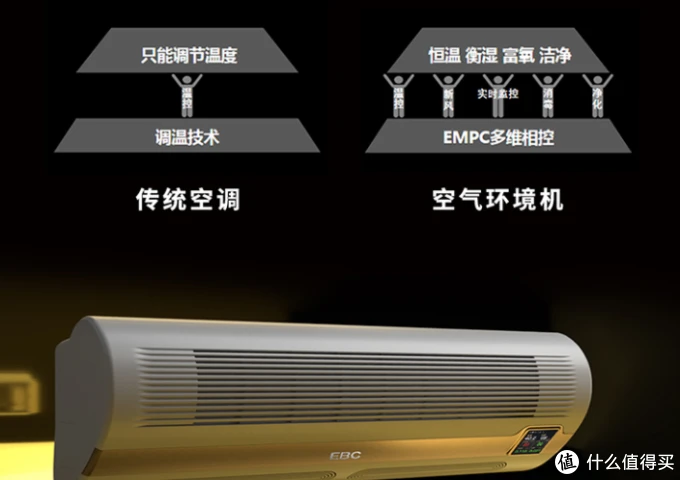 媒体评测|万元级的挂式“空调”，有何过人之处？