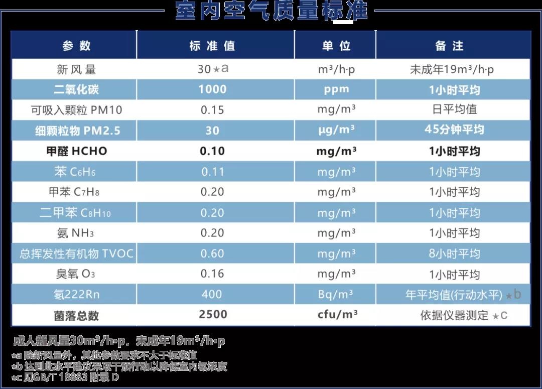 盘点室内空气消毒的注意事项，空气消毒净化解决方案专业厂家全面招商