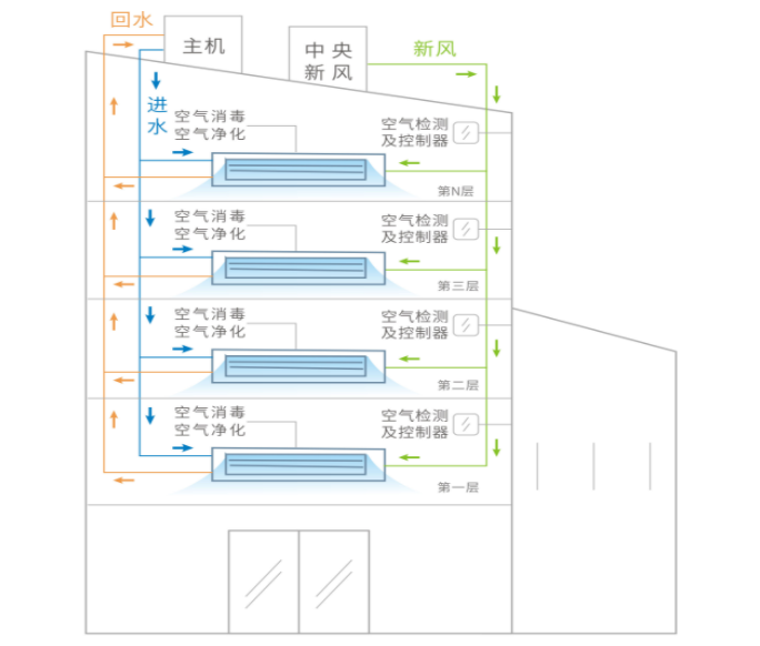 隔离防疫酒店空气消毒净化改造方案