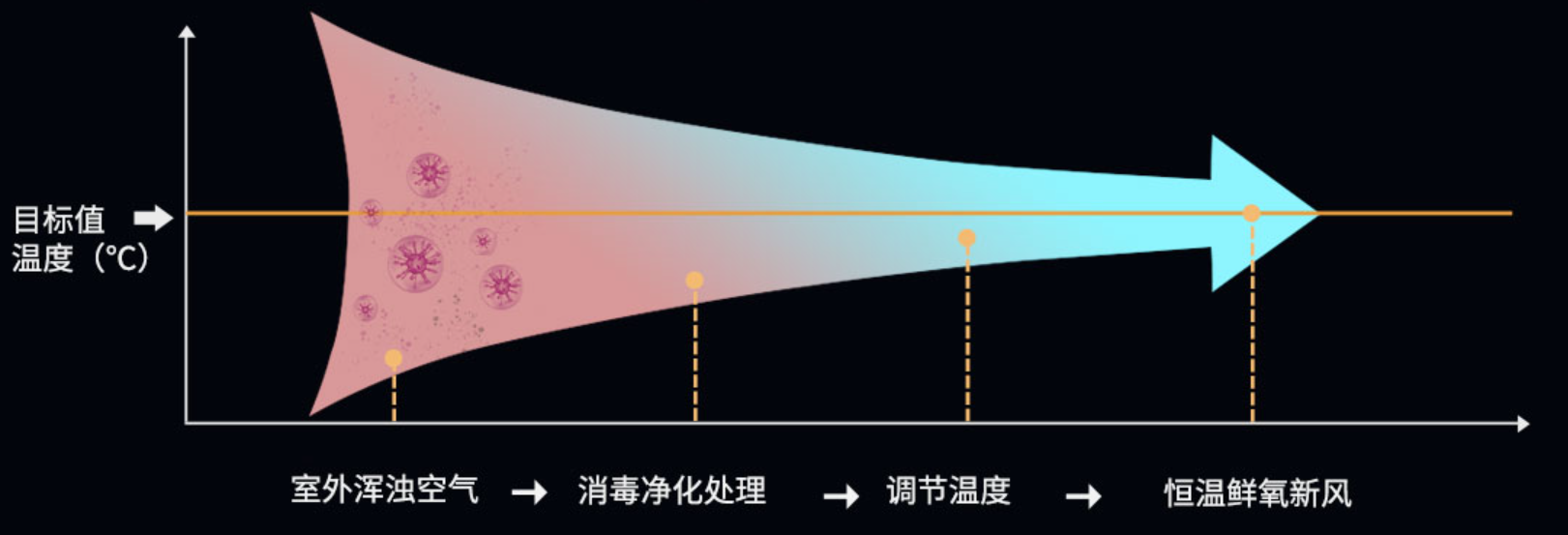 EBC空气环境机周年大事件