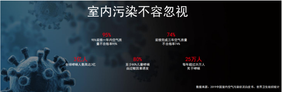 依托英维克专业技术，EBC创新缔造行业品类