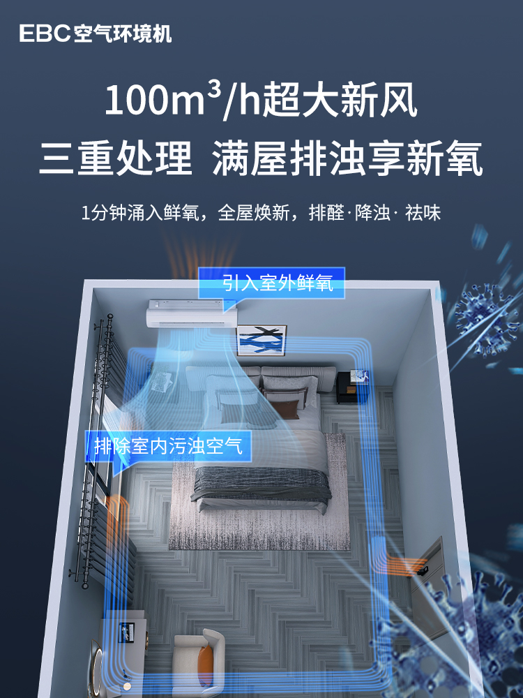 家庭环境怎么空气杀菌？