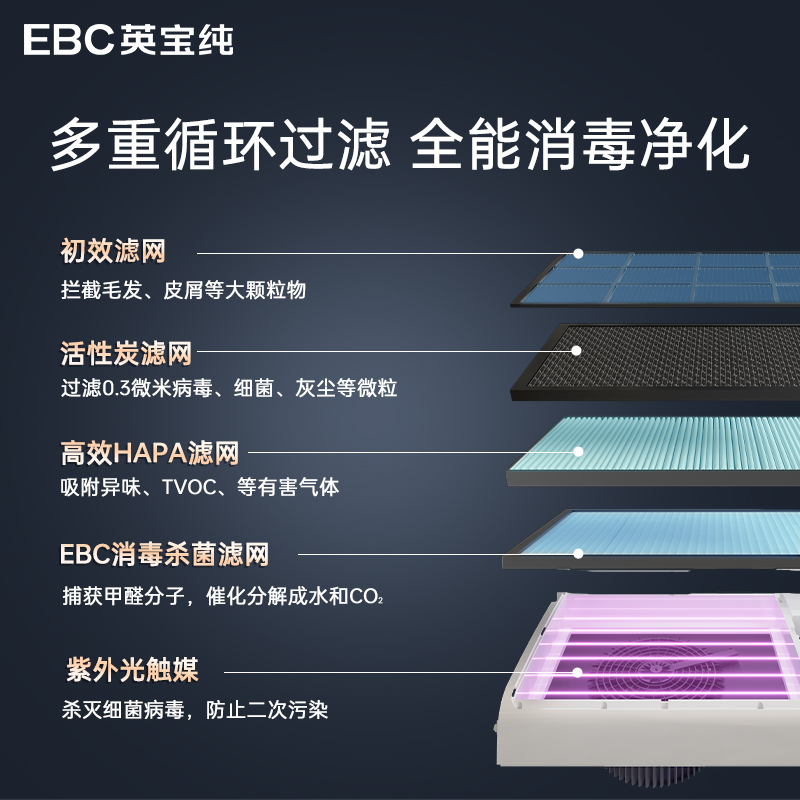 空气净化器的正确使用方法