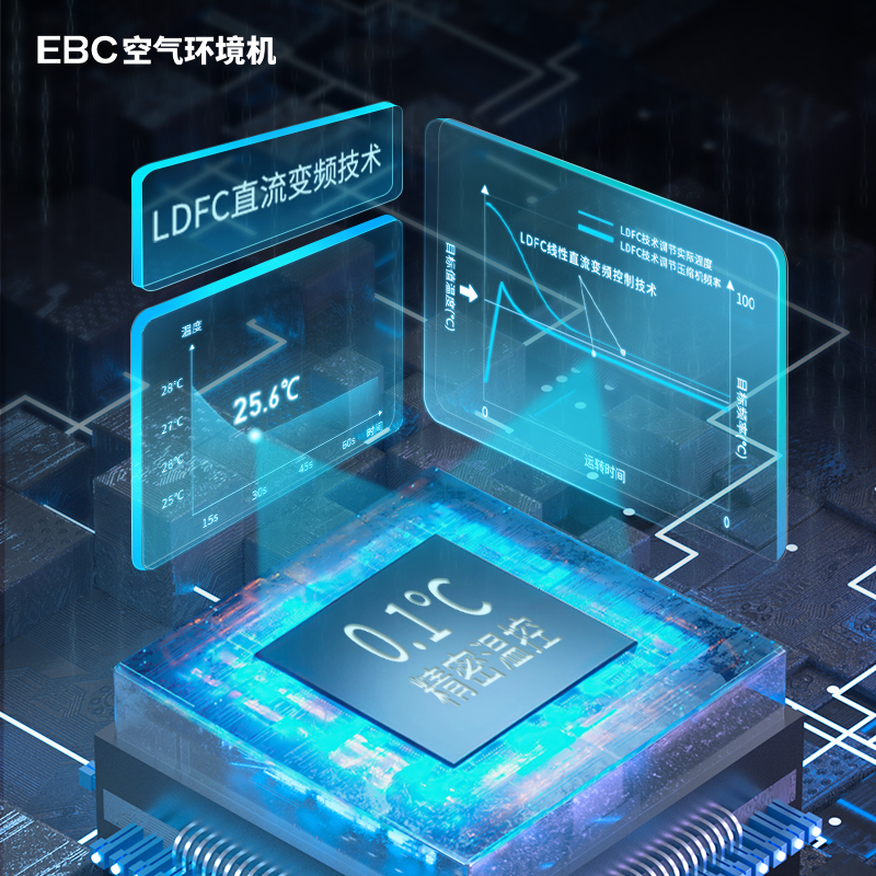 少占空间用什么样式空调好呢